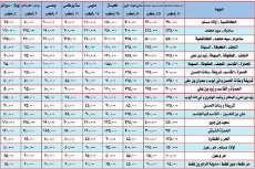 قسم السياحة الدينية في العتبة الحسينية المقدسة يخفض اجور السيارات للراغبين بزيارة العتبات المقدسة الشهر رمضان المبارك