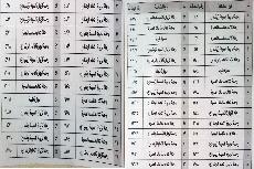 ارقام البطاقات الرابحة في قرعة مشروع سرداب الحجة (عج) الثالثة